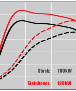 Steinbauer tehomoduuli, Opel Zafira-e (100kW / 50kWh)-2