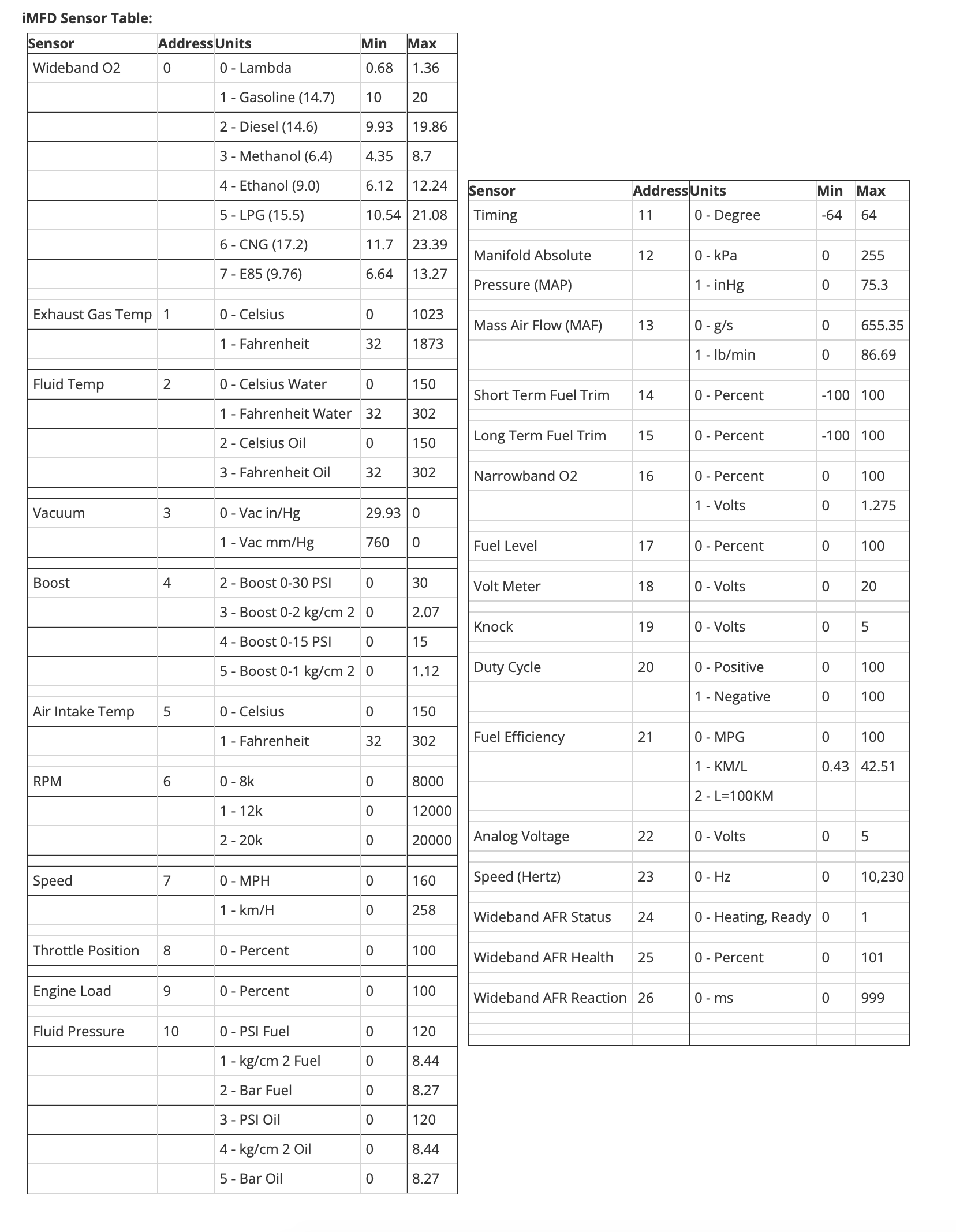 PLX Devices SM-PRO combined sensor array - Image 3