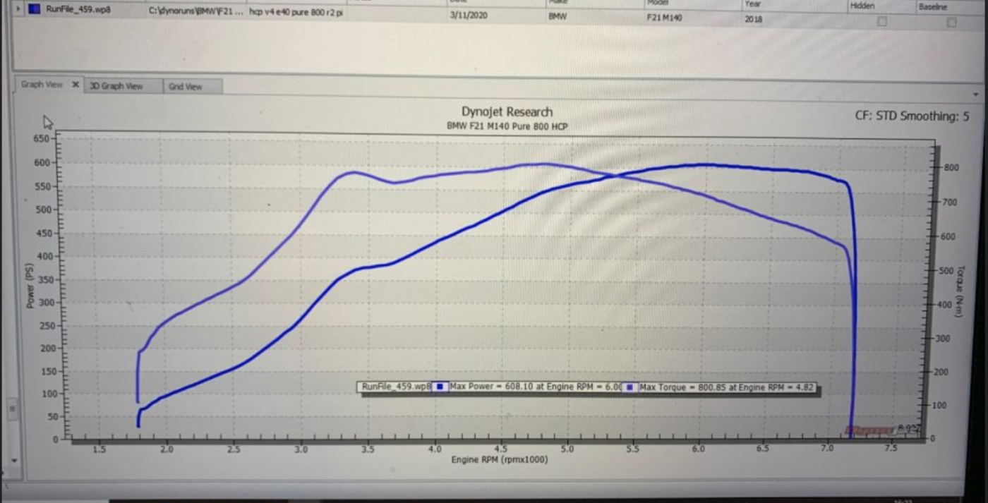 Pureturbo Pure800 dynokäyrä