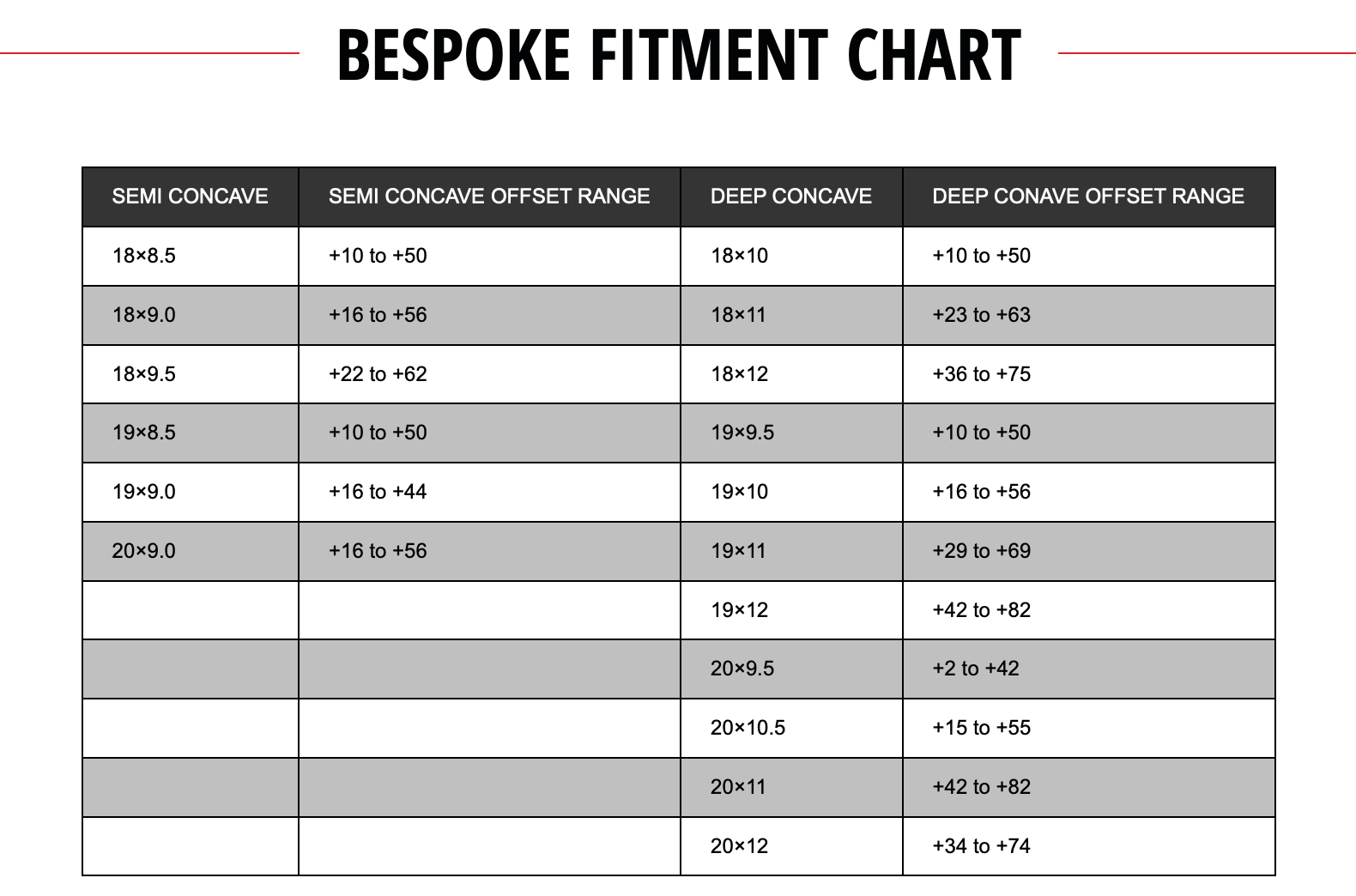 CF5 Forgestar valikoima