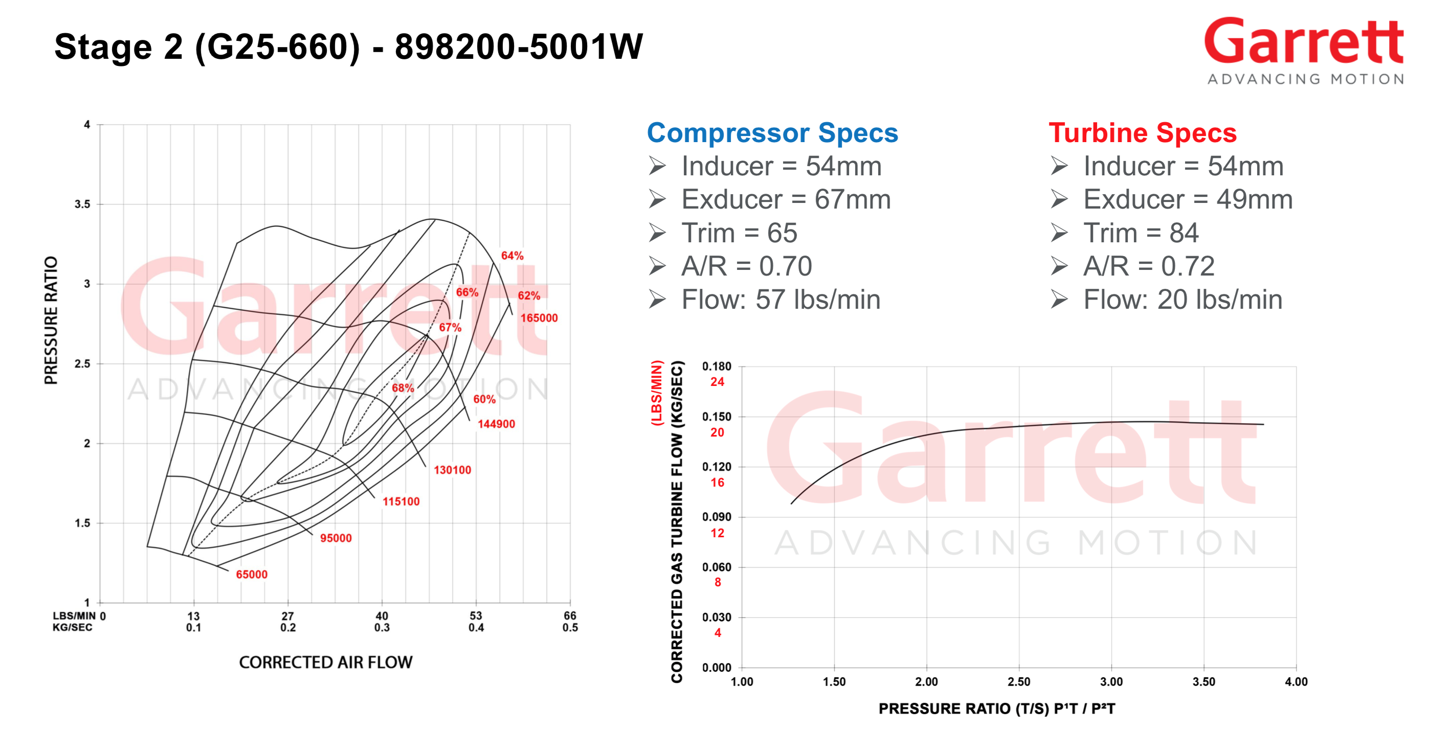 Garrett 898200-5001W ominaisuudet