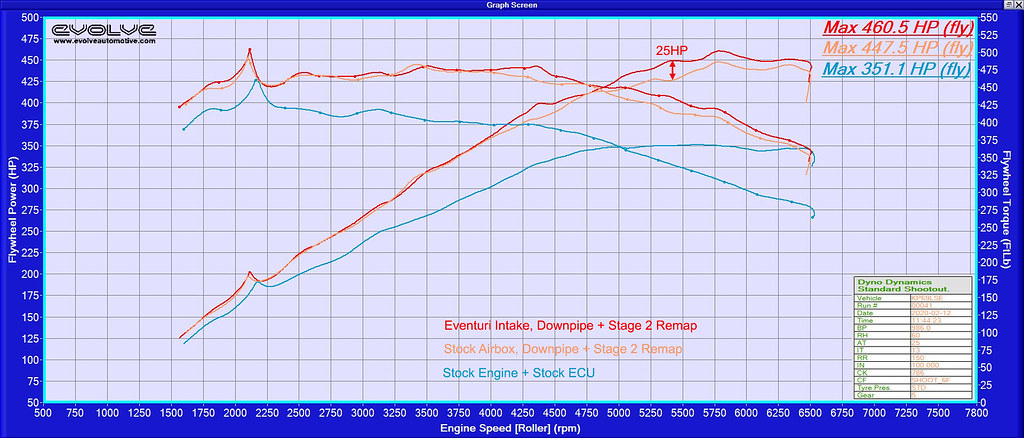 Z4 B58 dyno