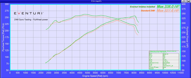 BMW Z4M dyno