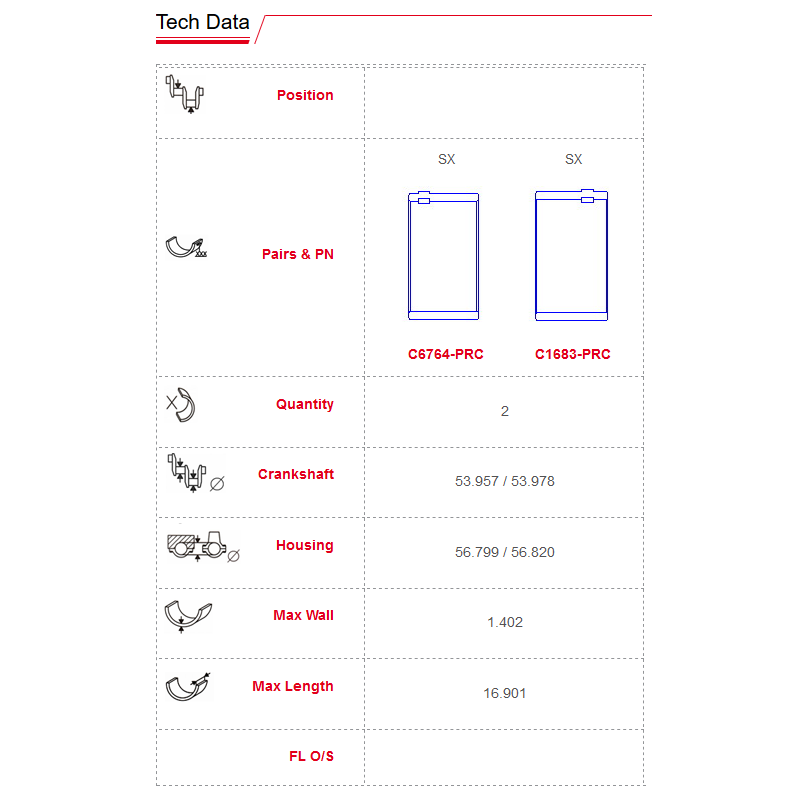 Kiertokangen laakerit, Lamborghini Gallardo 5.2L V10, King Racing-2