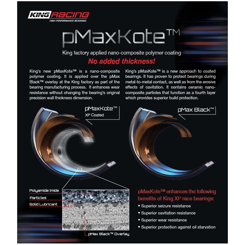 Kiertokangen laakerit, Lamborghini Gallardo 5.2L V10, King Racing-3