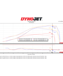 Pureturbo Pure1000 ahdinsarja, Mercedes C63 AMG (M177)-2