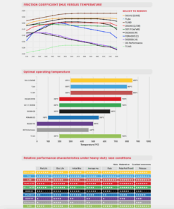 Ferodo Racing jarrupalat, FCP1617G (DS3.12)-2