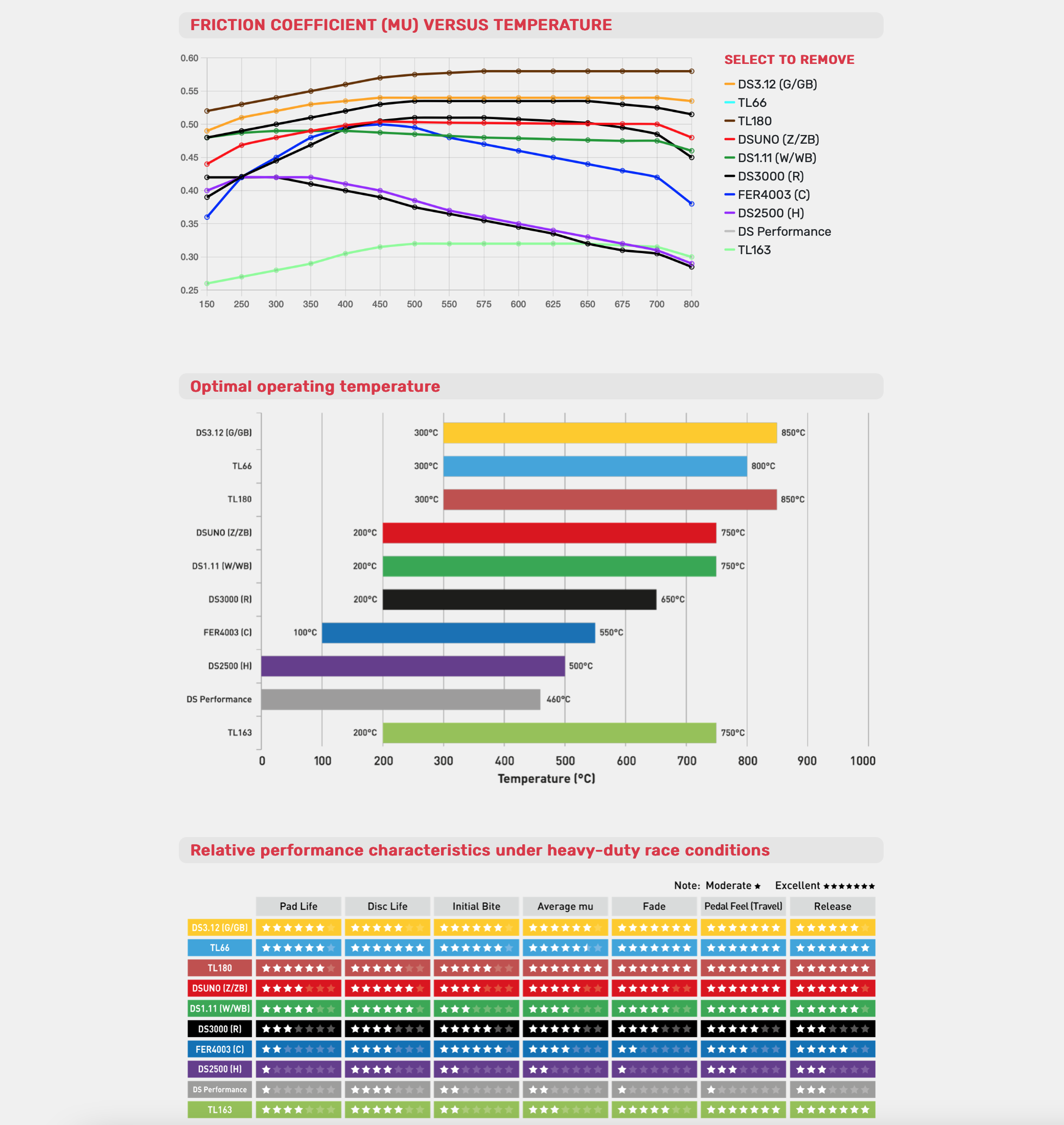 Ferodo Racing jarrupalat, FCP1807Z (DS Uno)-2