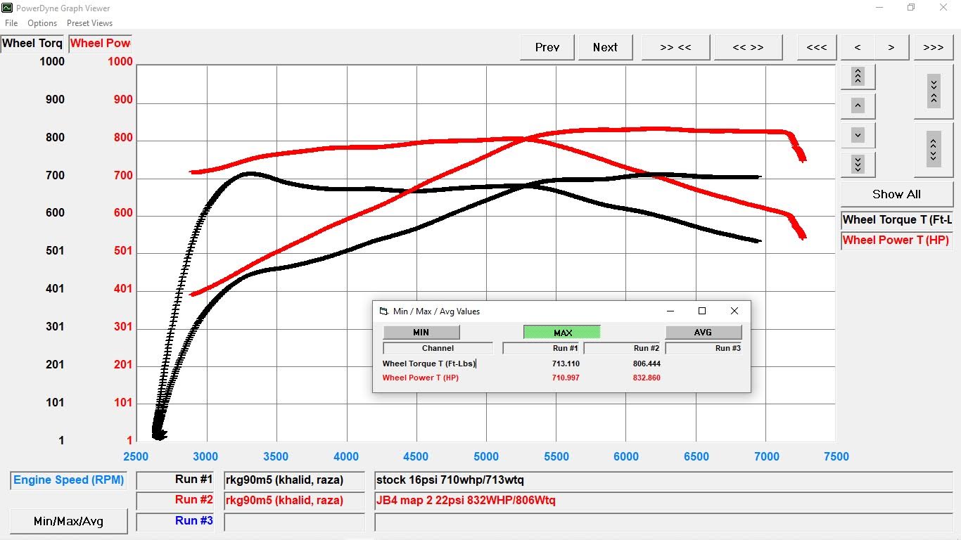 Burger Motorsports JB4 ohjain sis. Bluetooth, BMW S68 M5 G90/G99-2
