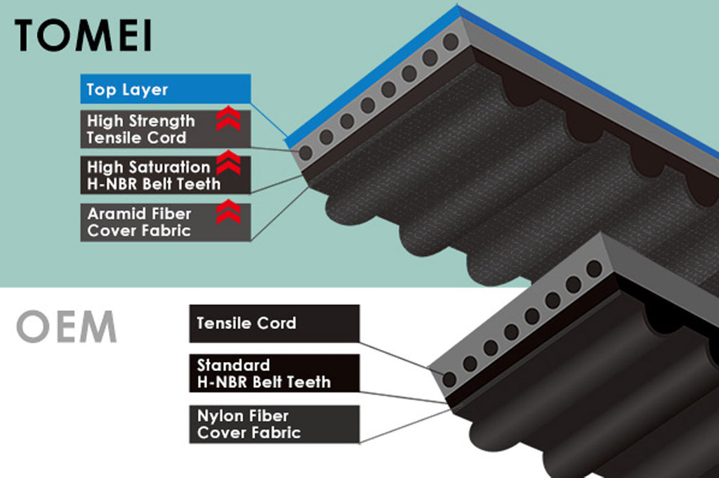 Tomei vahvistettu jakohihna, Mitsubishi 4G63 Evo (TB101A-MT01A)-5